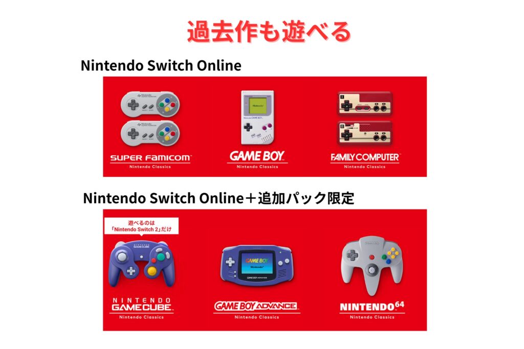 スイッチオンライン 過去作も遊べる