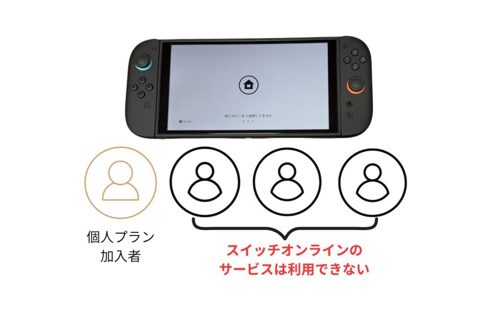 個人プランは加入者しかサービスを利用できない