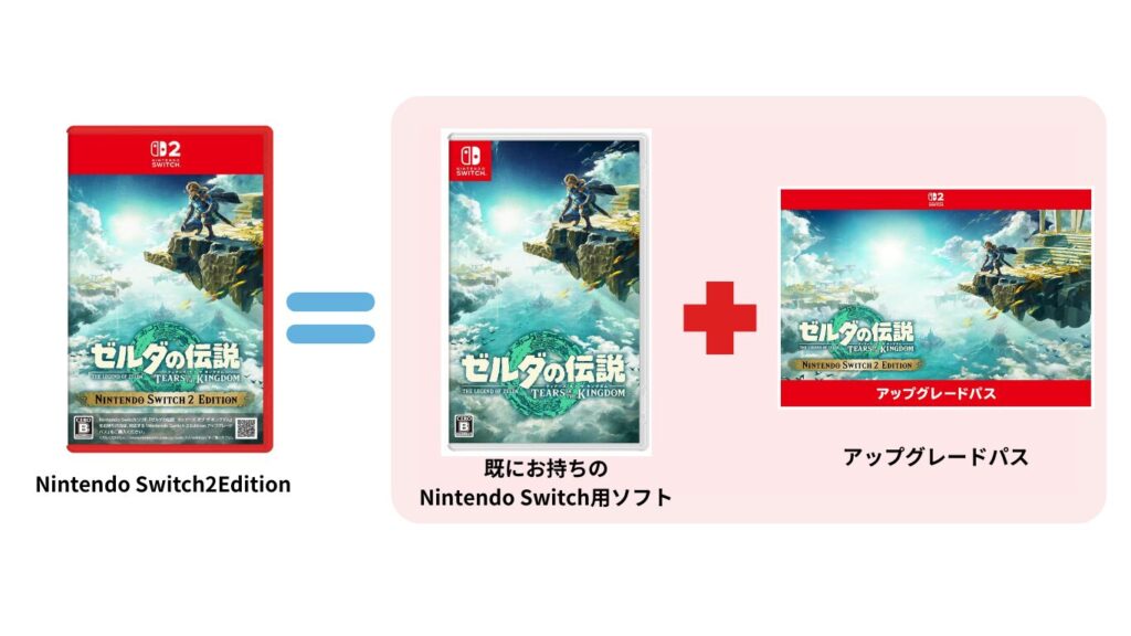 Switch2Edition