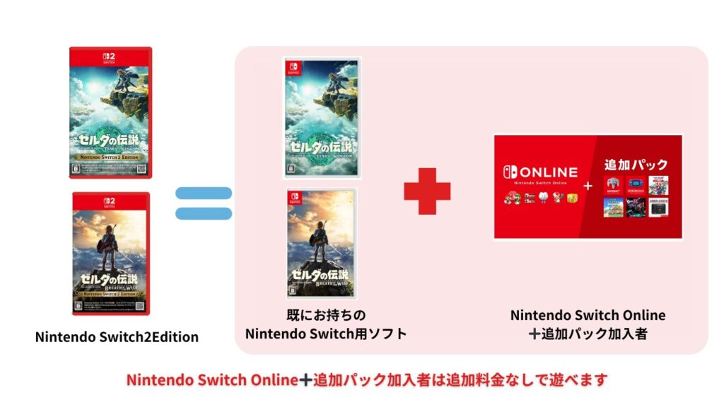 Switch2Edition Switch online追加パック