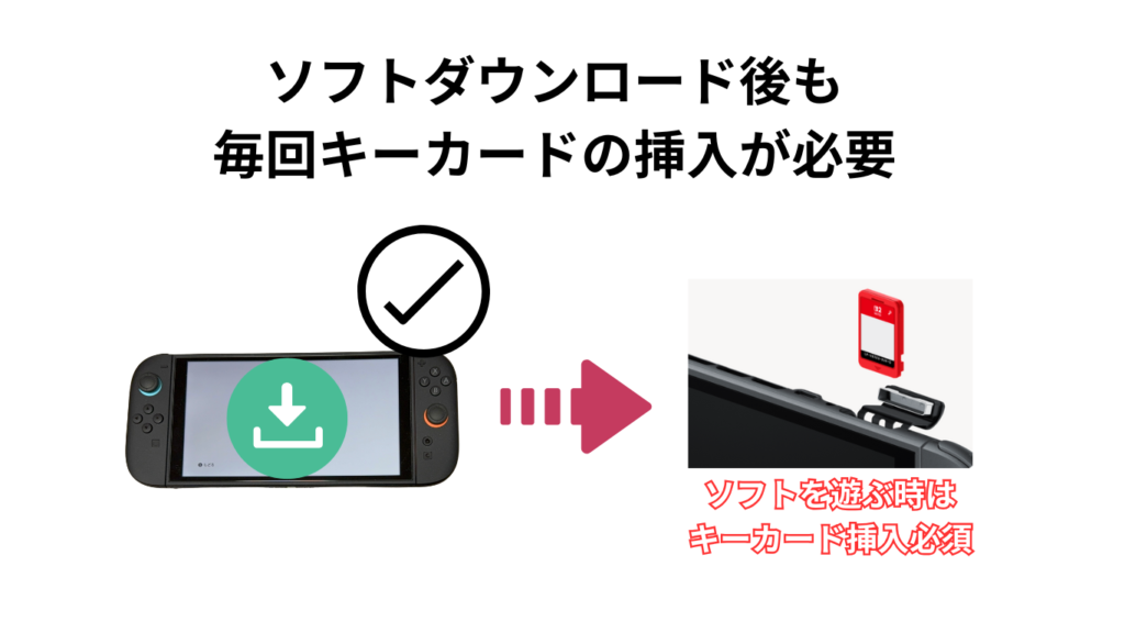 ソフトダウンロード後もキーカード挿入必須