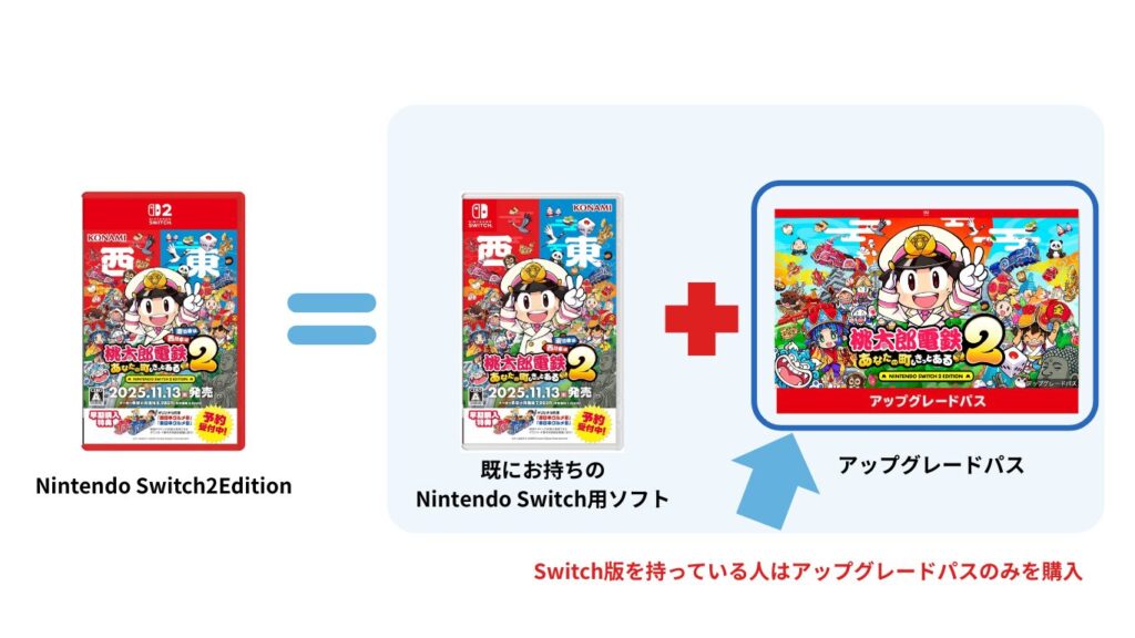 桃鉄2は買うべき？桃鉄令和との違い、Switch2EditionとSwitch版の違い 
