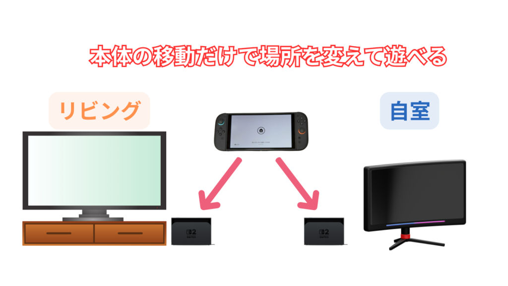Switch2ドックセット　場所を変えて遊べる