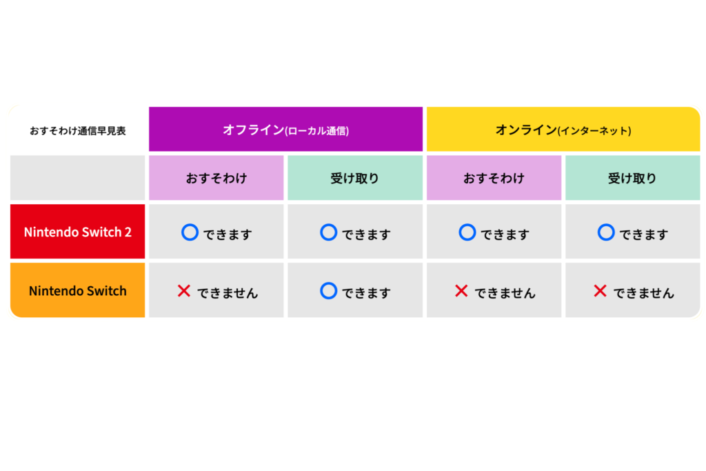 おすそわけ通信早見表　桃鉄2