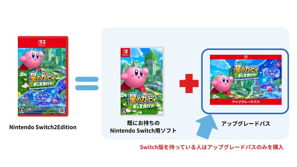 アップグレードパスのみを購入