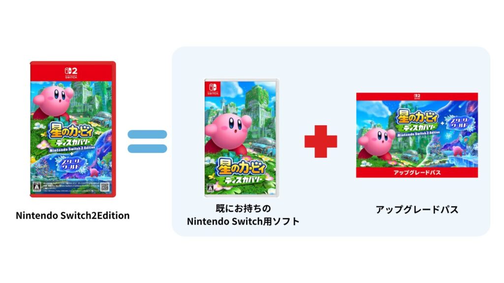星のカービィディスカバリーSwitch2Edition