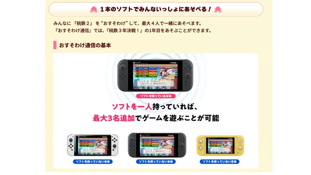 桃鉄2 おすそわけ