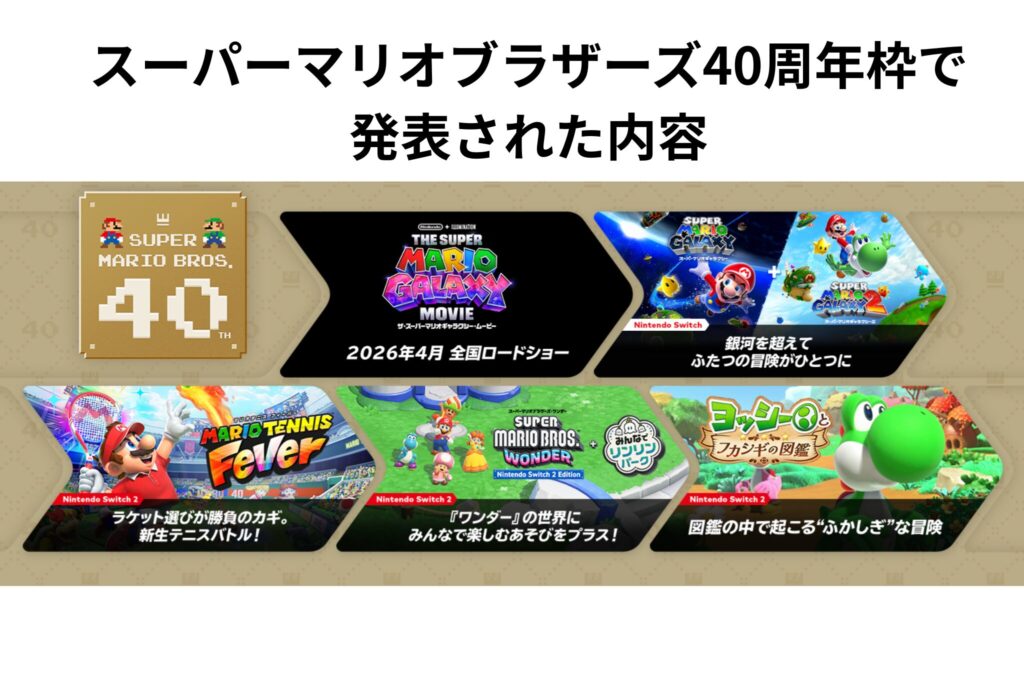 スーパーマリオブラザーズ40周年枠で発表された内容