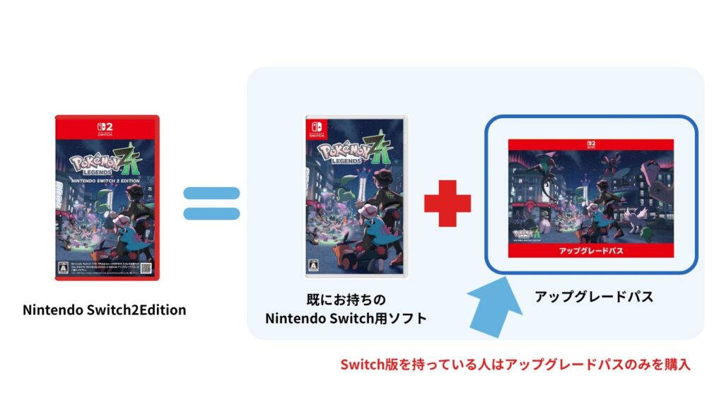 ポケモンレジェンズZ-ASwitch2Edition アップグレードパス