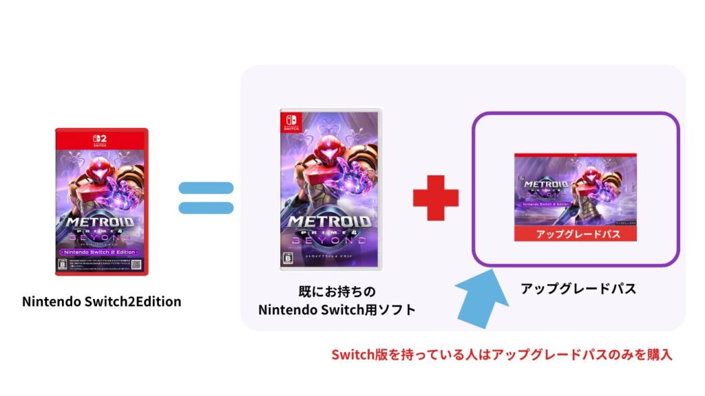メトロイドプライム4ビヨンド アップグレードパス