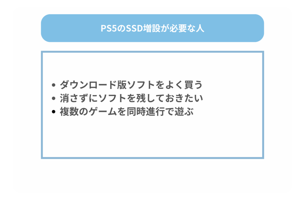 PS5のSSD増設が必要な人