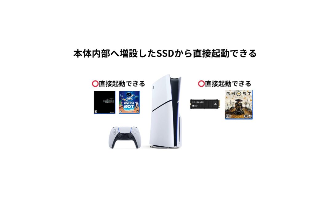 内蔵型SSDは直接起動できる