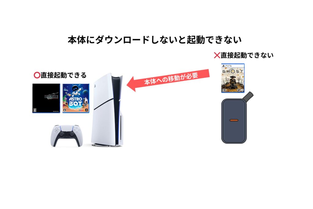 外付けSSDが意味ないと言われる理由