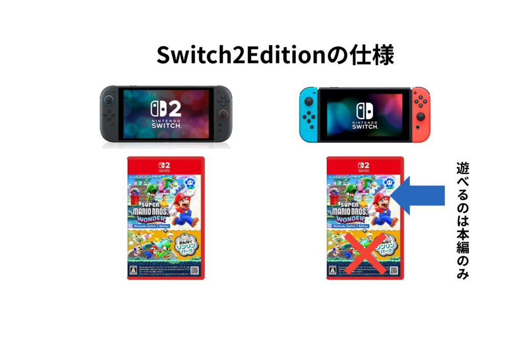 Switch2エディションの仕様