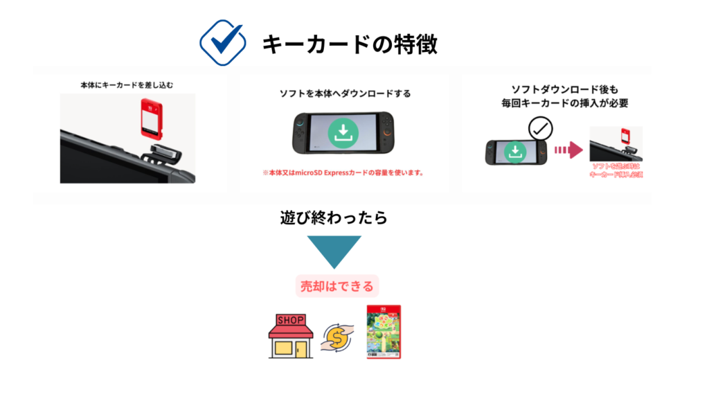 キーカード特徴のポイント
