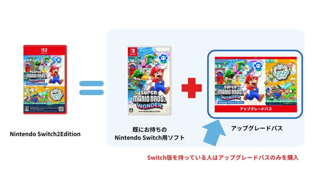 マリオワンダー Switch2Edition アップグレードパス