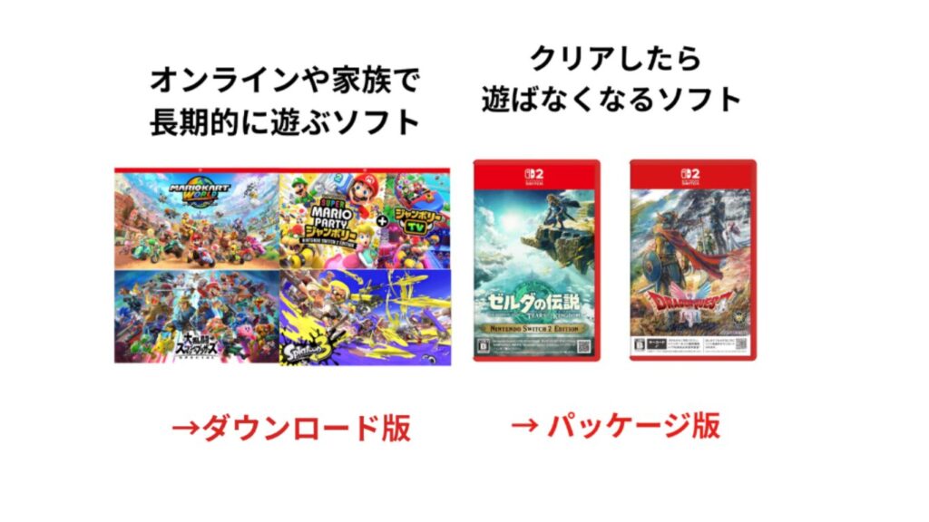 Switch2パッケージ版・ダウンロード版選び方