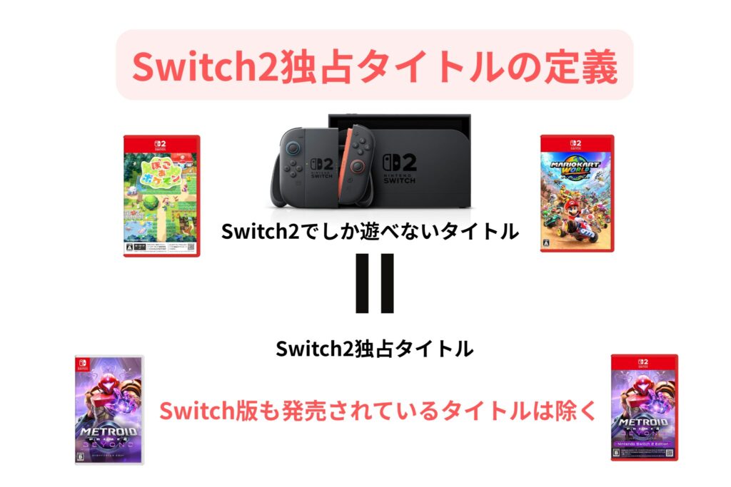Switch2独占タイトルの定義