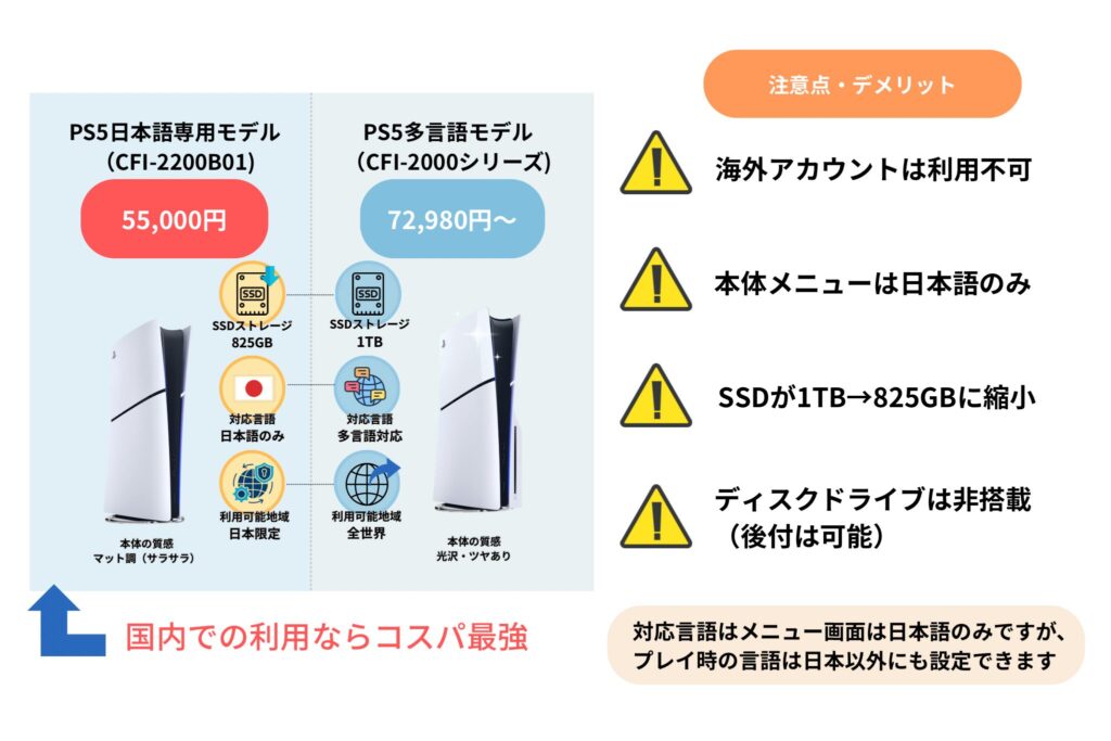 日本語専用モデル違いとデメリット