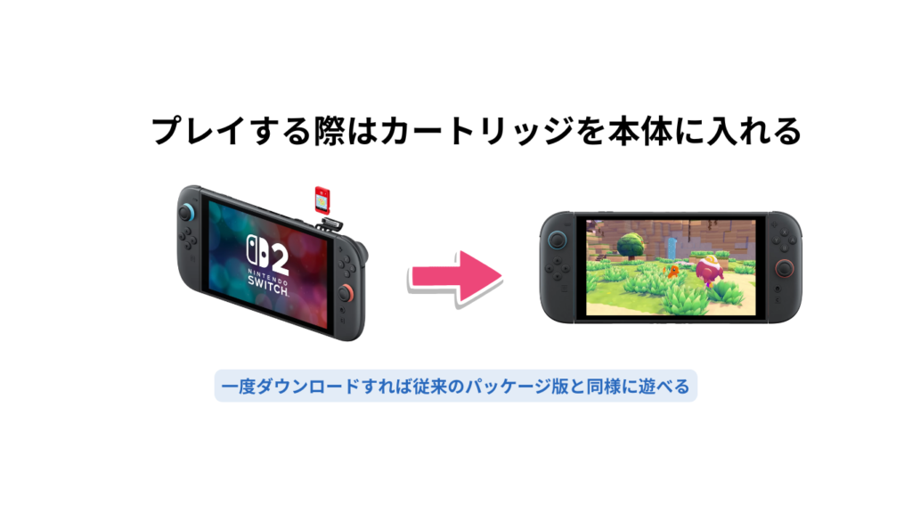 プレイする際はカートリッジを本体に入れる