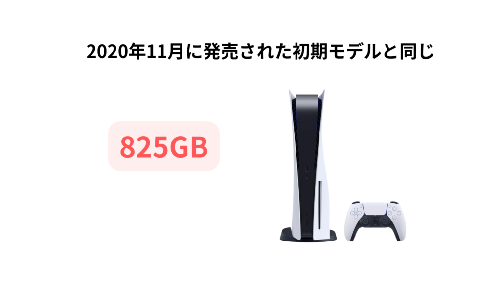 初期モデルと同じ 825GB