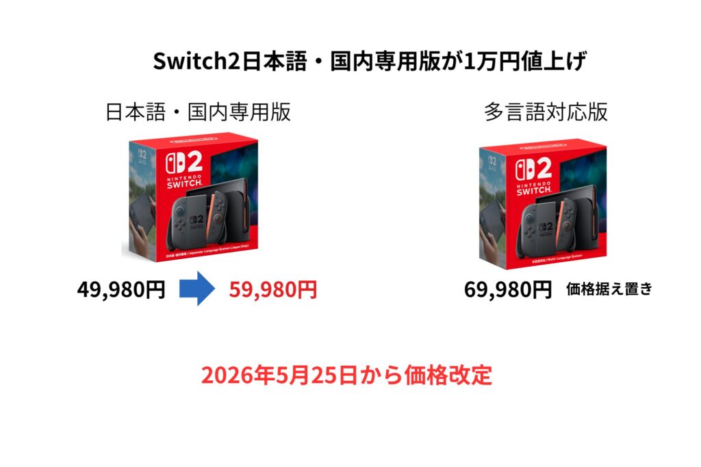 Switch2 日本語・国内専用版1万円値上げ