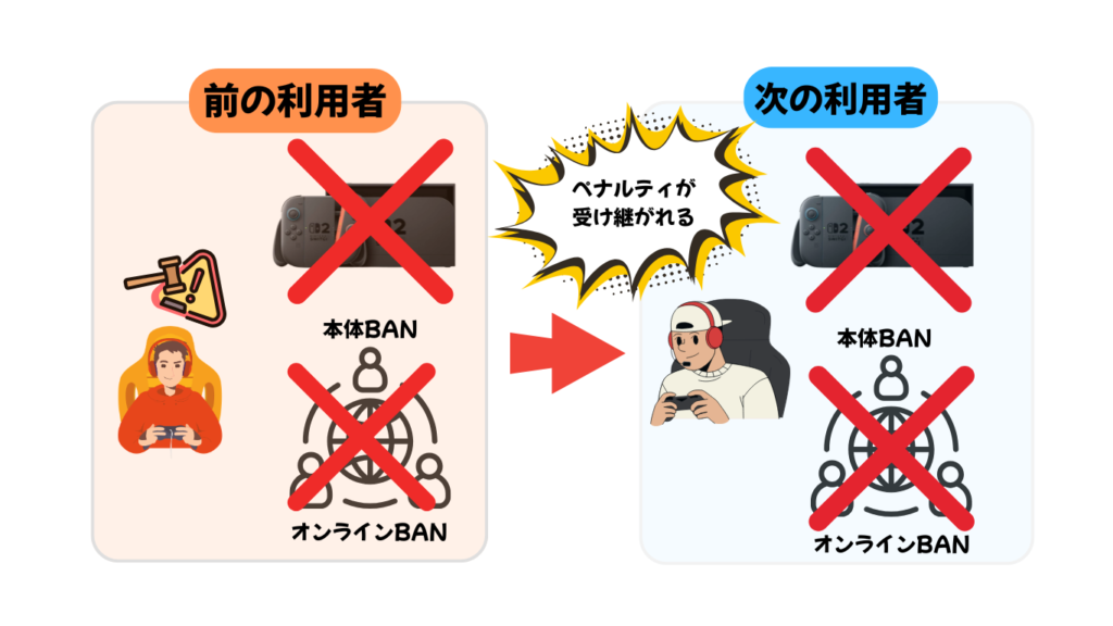 Switch2BAN イメージ