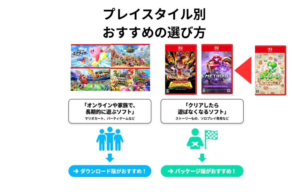 プレイスタイル別おすすめの選び方