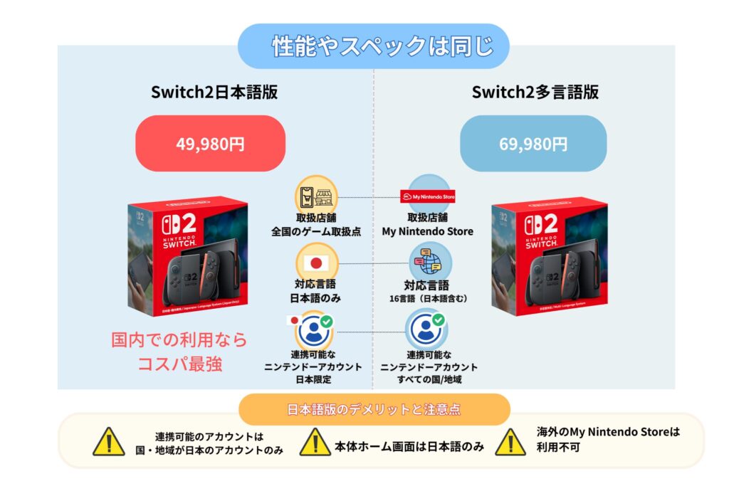 Switch2 日本語版・多言語版 違い図解