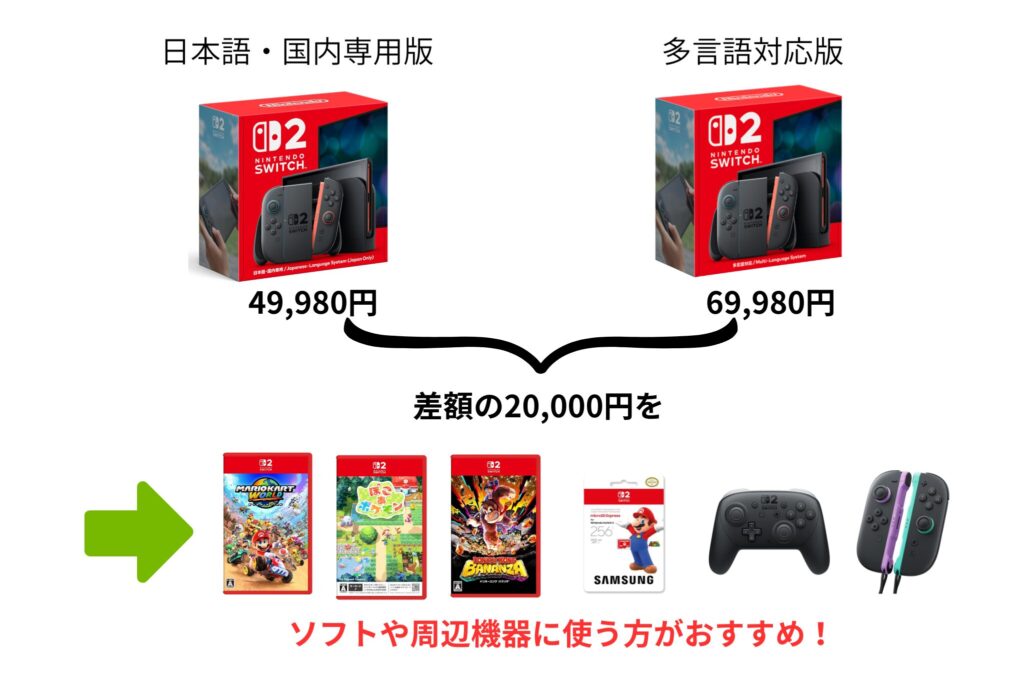 Switch2日本語版価格面のメリット