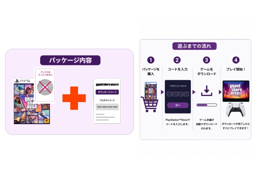 コード同梱版とは