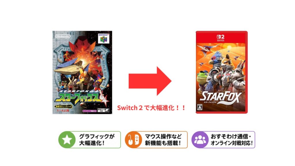 スターフォックス　原作との違い