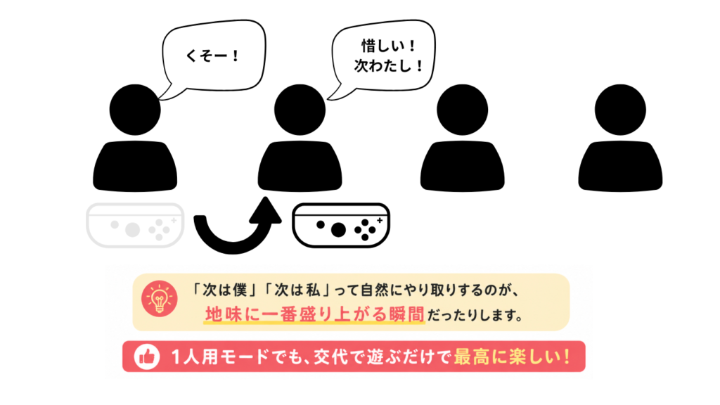 ひとりで遊ぶモードも交代で楽しめる