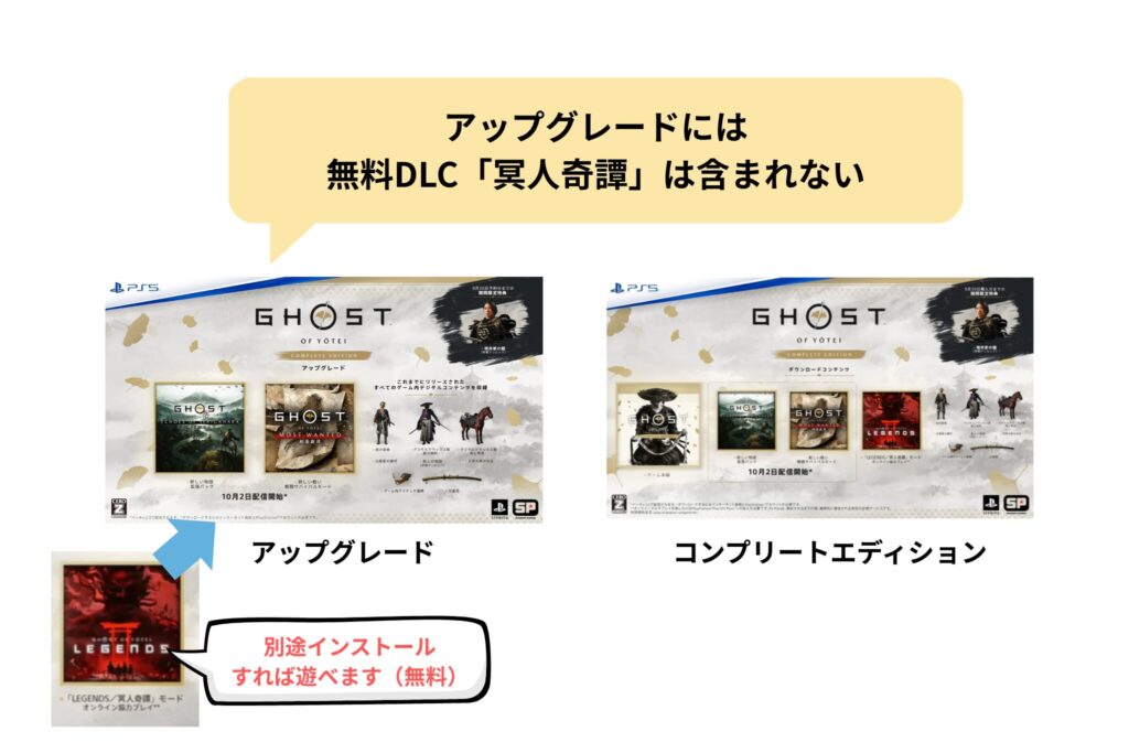 アップグレードには無料DLCが含まれない