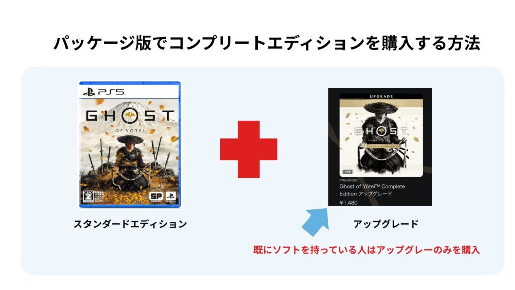 ゴーストオブヨウテイコンプリートエディション　パッケージ版の購入方法