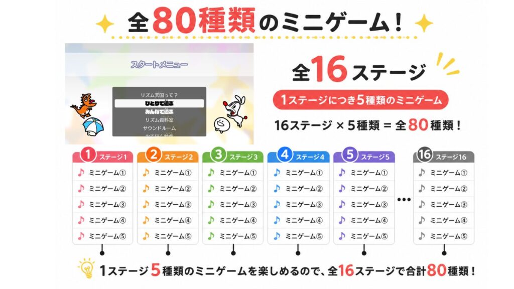 リズム天国はひとりで遊ぶがボリューム満点