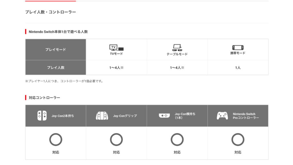 リズム天国ミラクルスターズ　プレイ人数と対応コントローラー