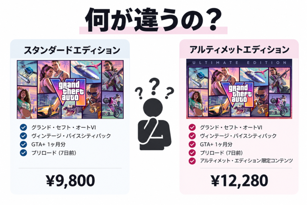 グラセフ6 スタンダード　アルティメット違い