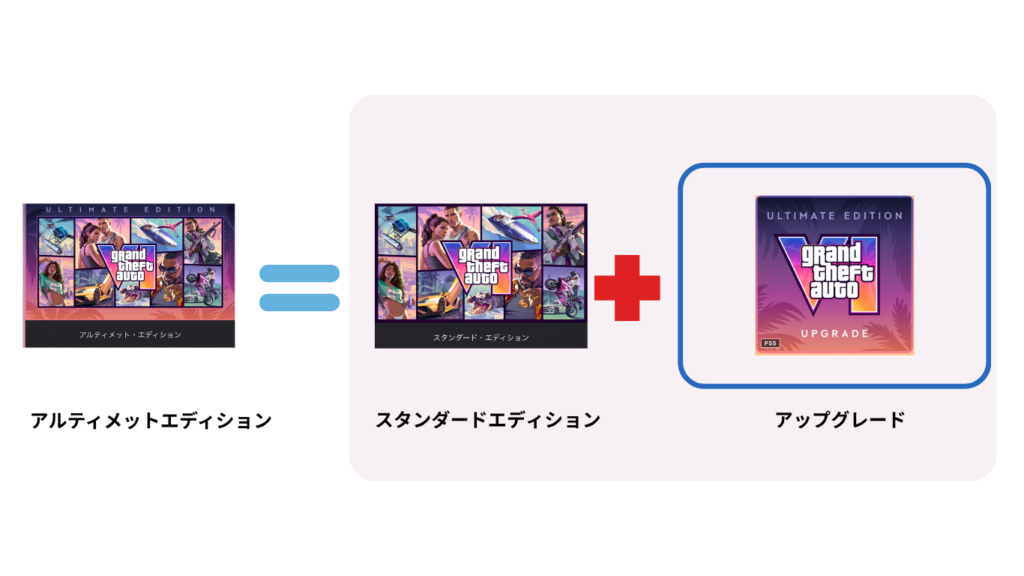 スタンダード＋アップグレードでアルティメットエディションに