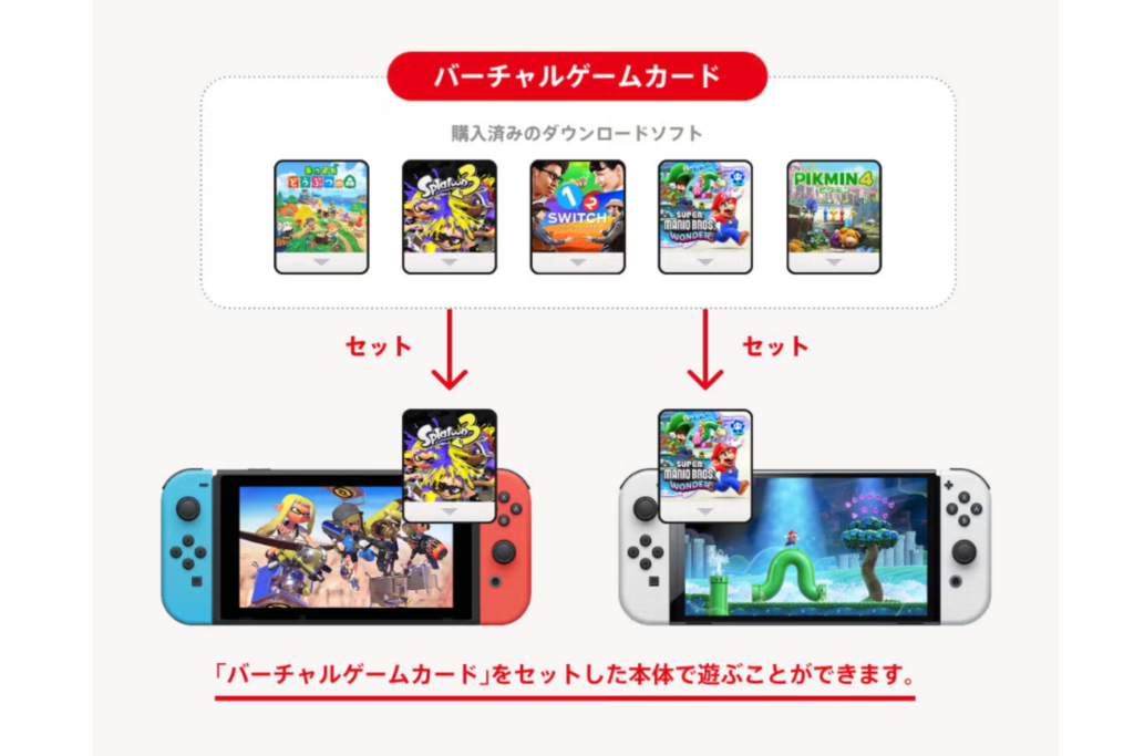 バーチャルカードセット