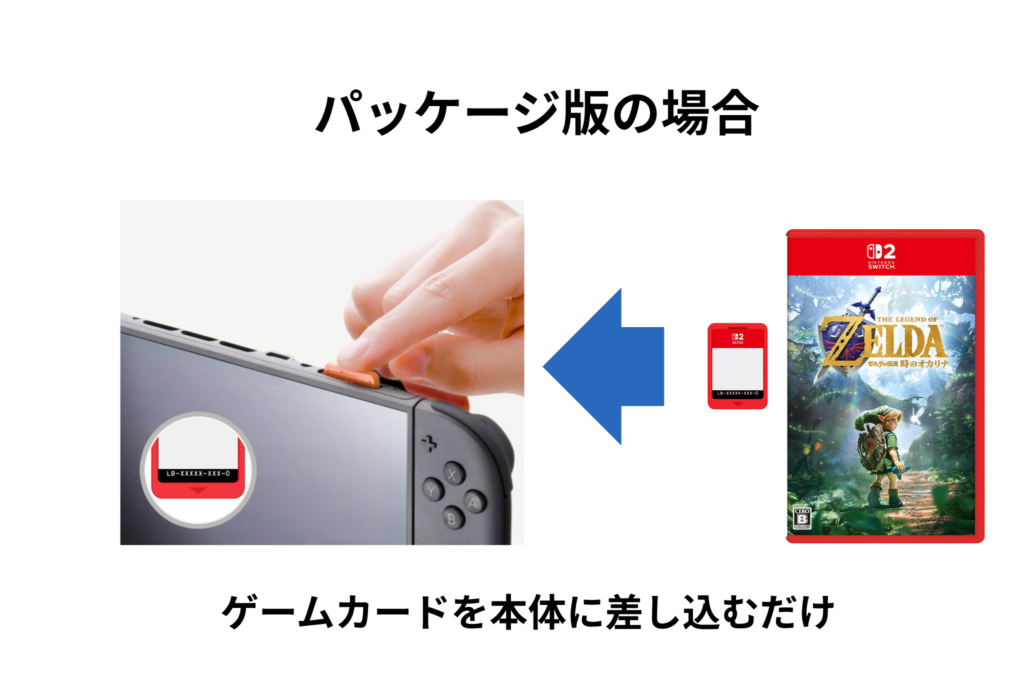 パッケージ版はゲームカードを差し込むだけ