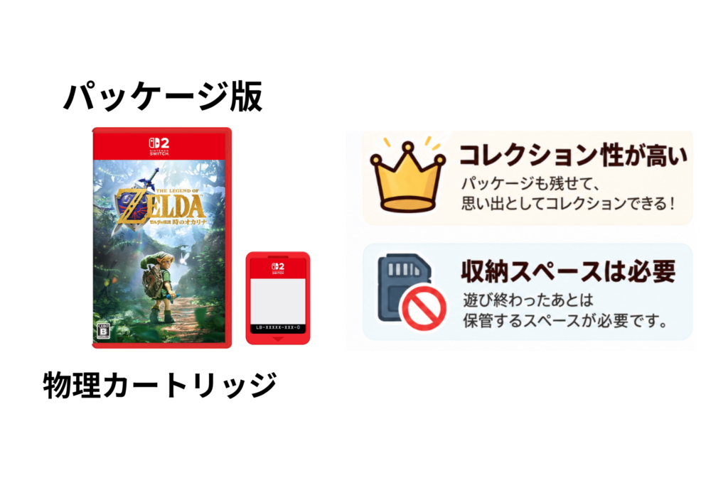 パッケージ版は収納スペースが必要
