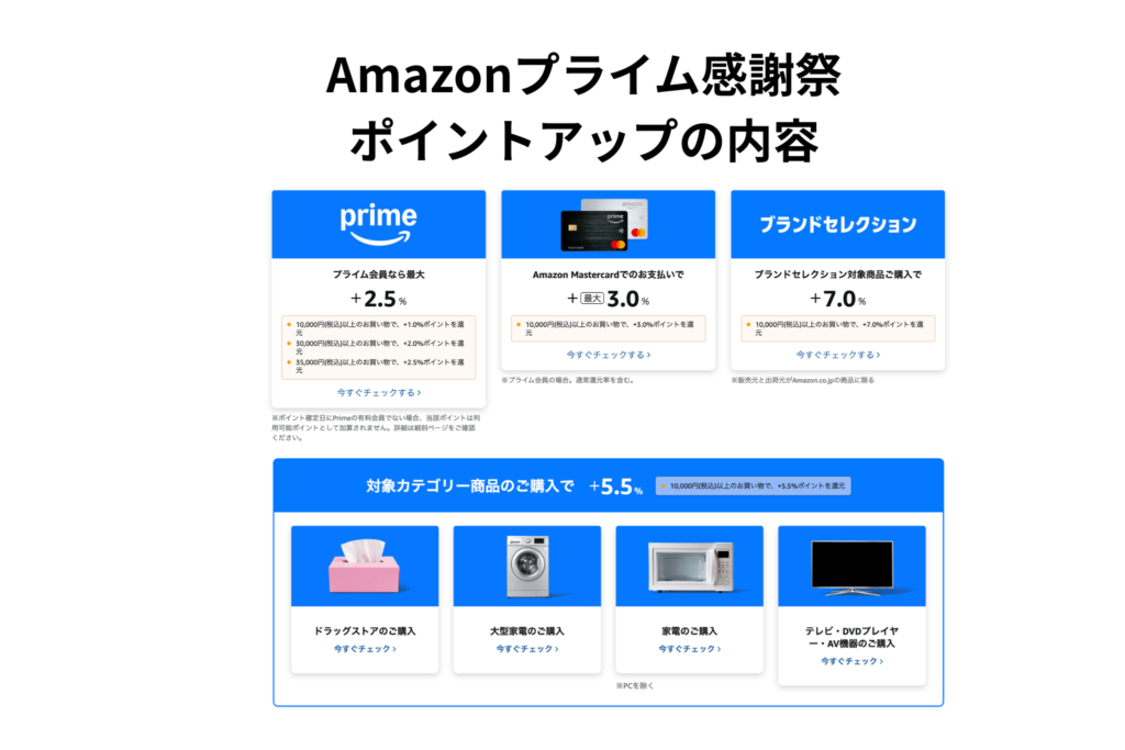 Amazonプライム感謝祭 ポイントアップの内容　